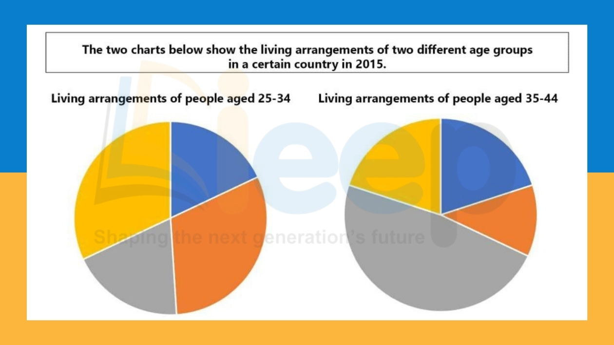 bí quyết - pie chart.jpg